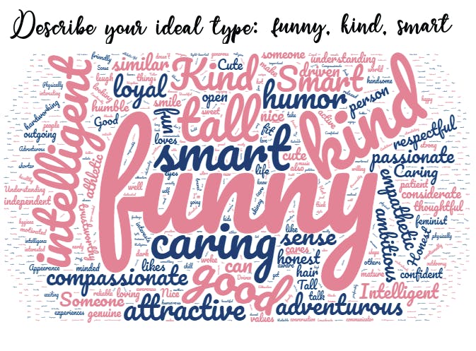 400 students were surveyed for this infographic.