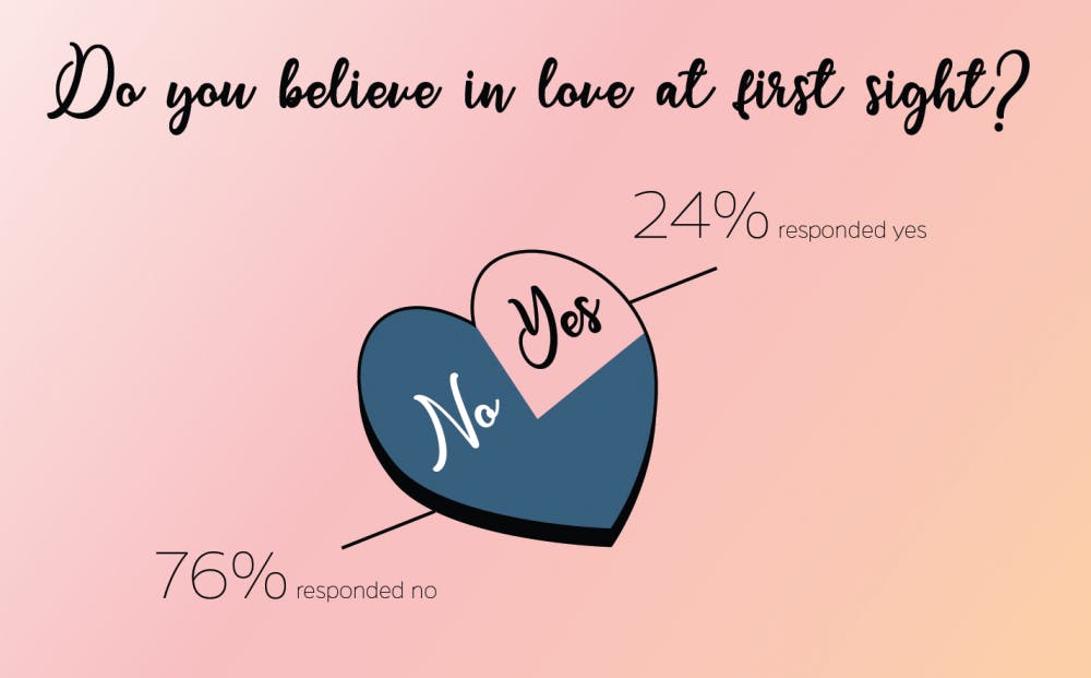 400 students were surveyed for this infographic.