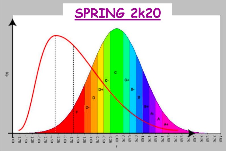 COURTESY OF ANNA L. RHEETENTIVE
To incentivize our death-driven students to quarantine, Hopkins needs grade deflation like never before.&nbsp;