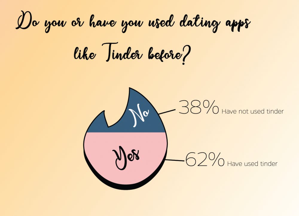 400 students were surveyed for this infographic.