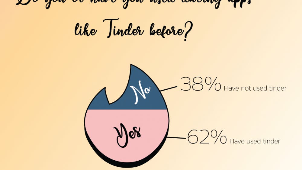 400 students were surveyed for this infographic.