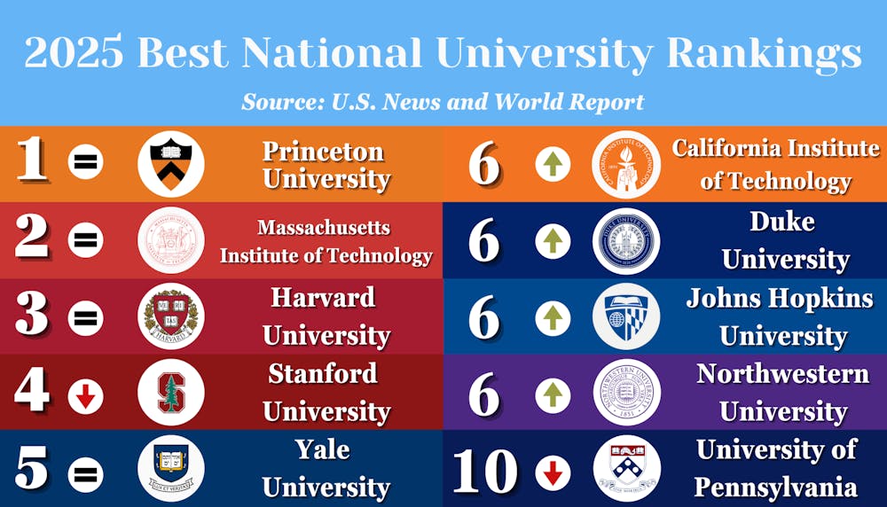 us-news-2024-25-college-rankings-nl-graphic-9