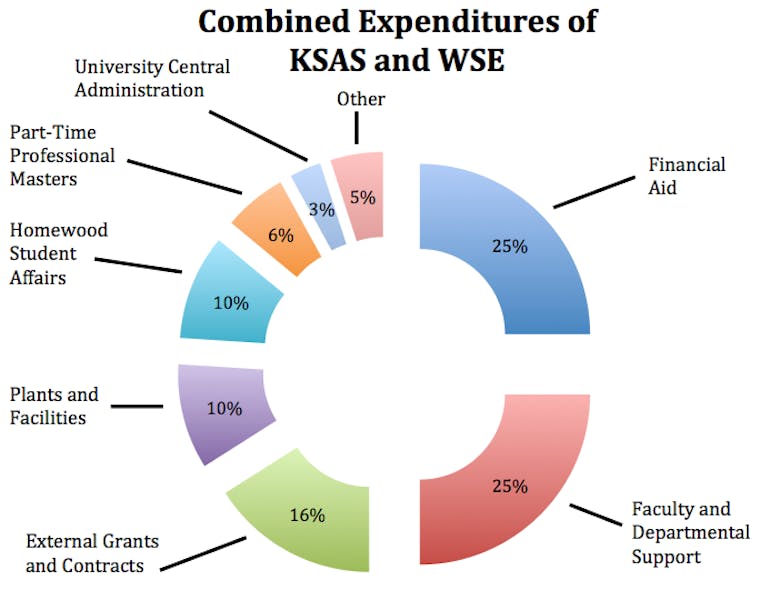 Hopkins raises tuition, increases financial aid The Johns Hopkins