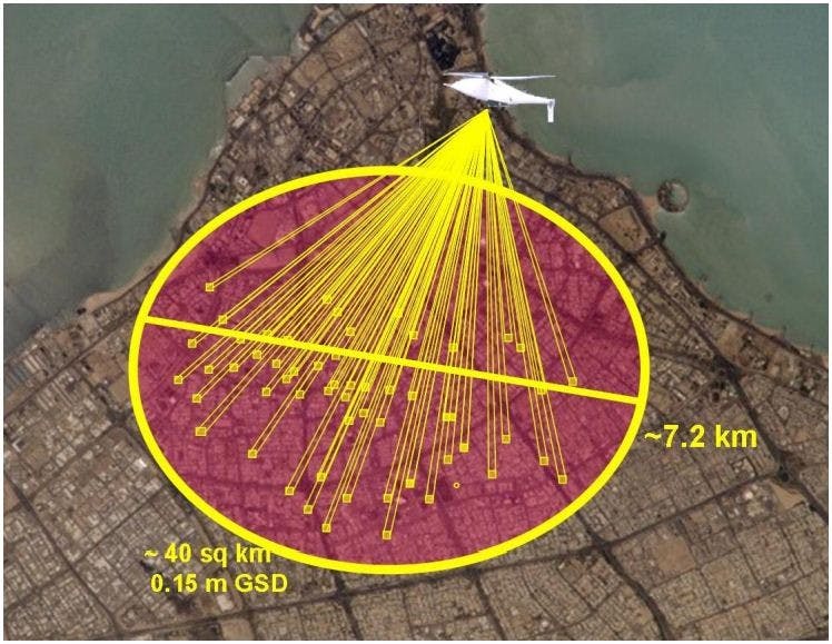 COURTESY OF BAE AND DARPA
The new ARGUS technology will expand the visibility capacity of drones to up to 7.2 kilometers.