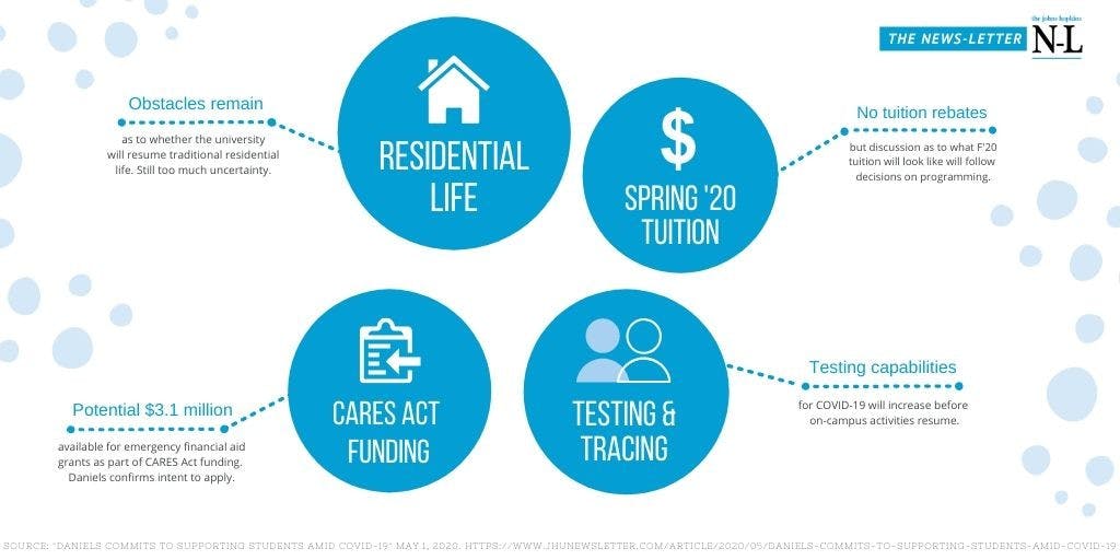 COURTESY OF MARVIS GUTIERREZ &amp; LAKSHAY SOOD
Daniels considered how COVID-19 will affect the University’s future plans.