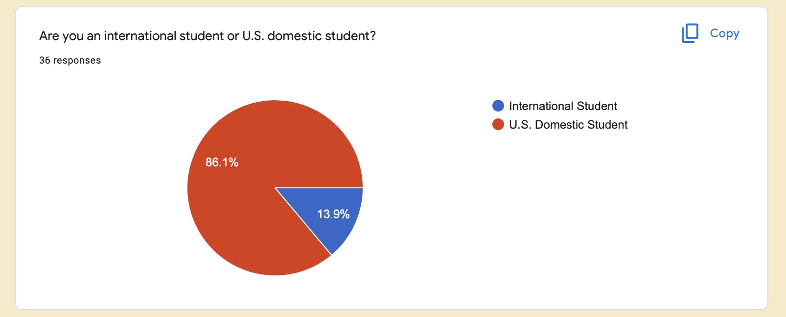 &nbsp;COURTESY OF THE NEWS-LETTER&nbsp;