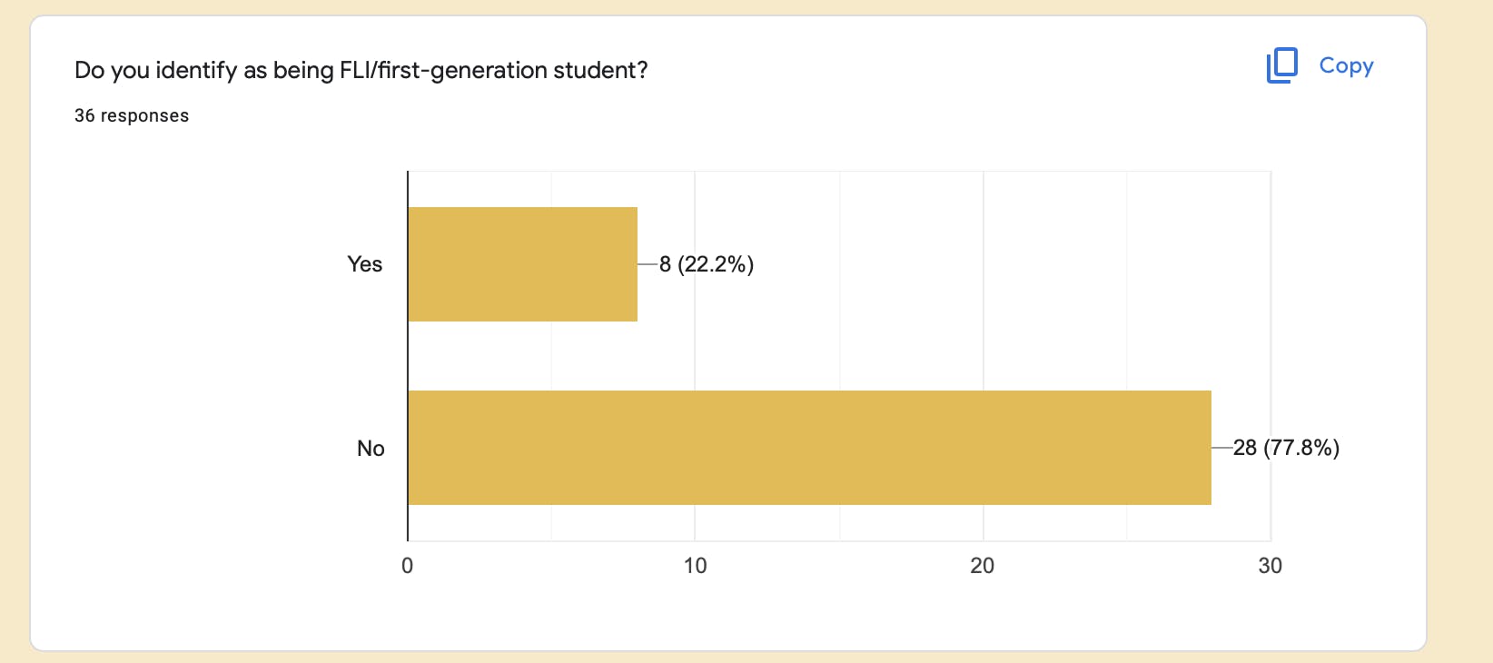 &nbsp;COURTESY OF THE NEWS-LETTER&nbsp;