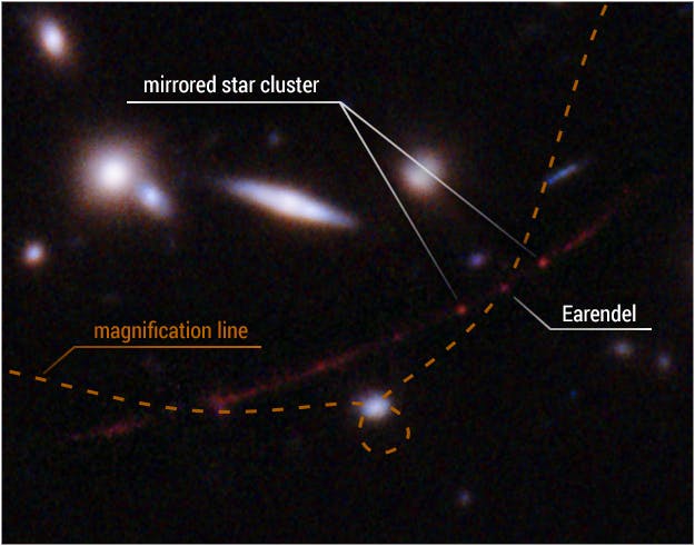 COURTESY OF NASA, ESA, BRIAN WELCH, DAN COE

An annotated image of the Earendel star within the gravitationally lensed "sunrise arc" galaxy.