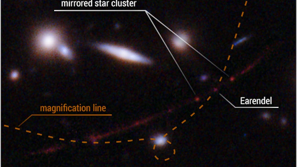 COURTESY OF NASA, ESA, BRIAN WELCH, DAN COE

An annotated image of the Earendel star within the gravitationally lensed "sunrise arc" galaxy.