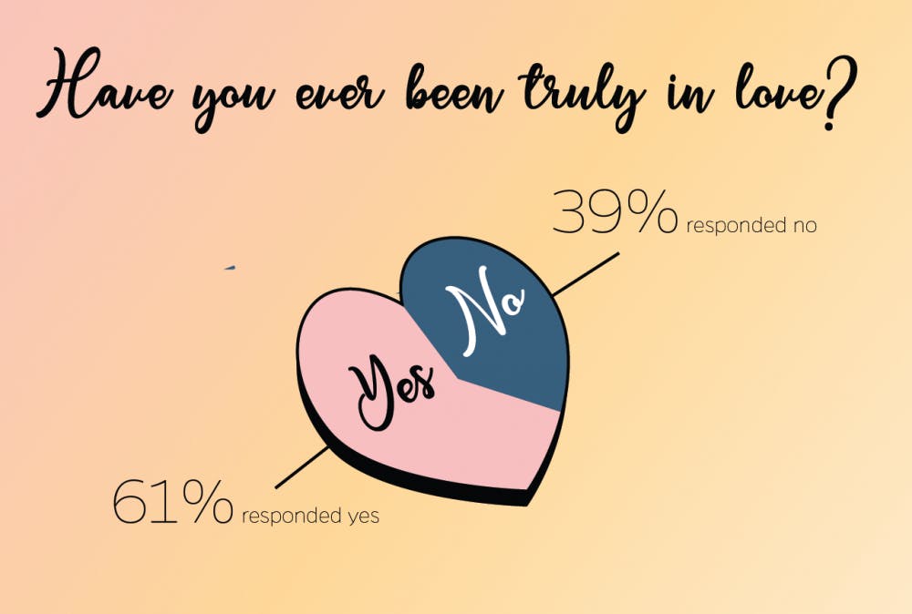 400 students were surveyed for this infographic.