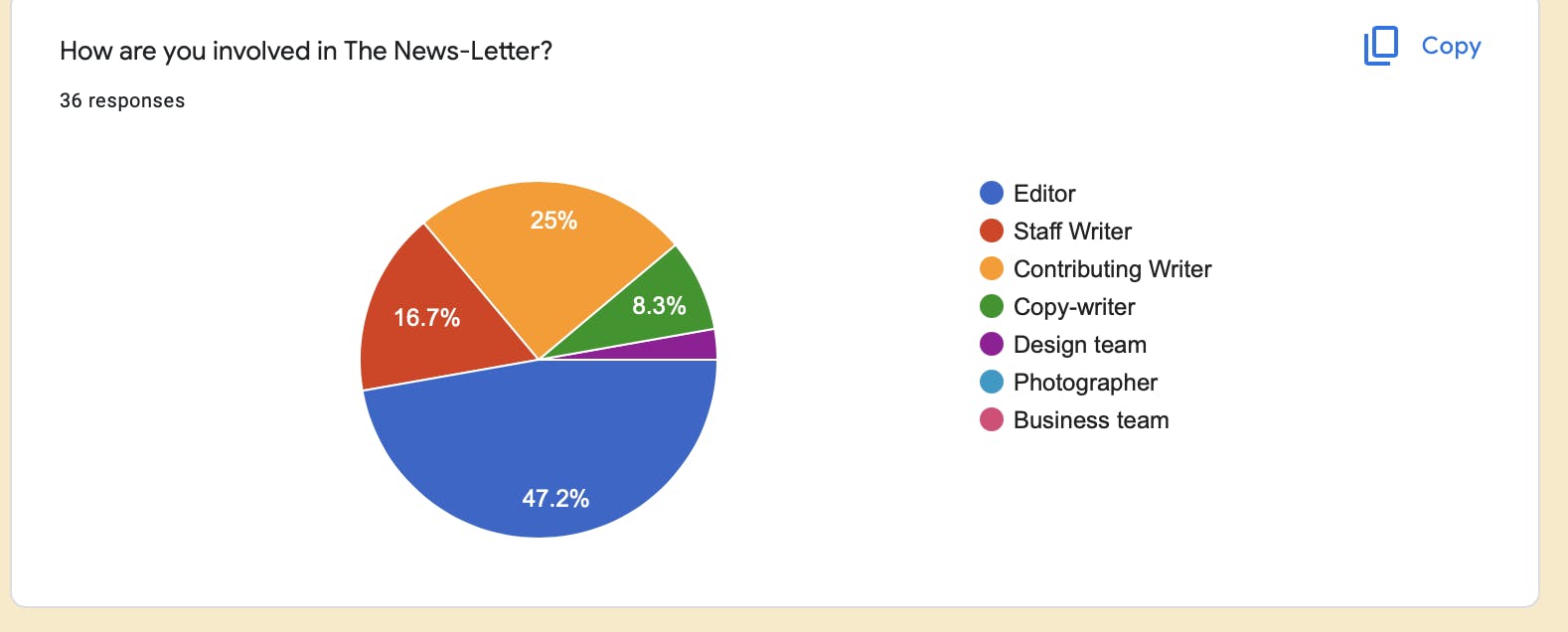 COURTESY OF THE NEWS-LETTER&nbsp;