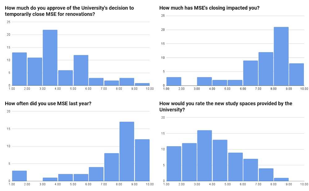 combined_mse_survey_results_2x2_grid_aligned