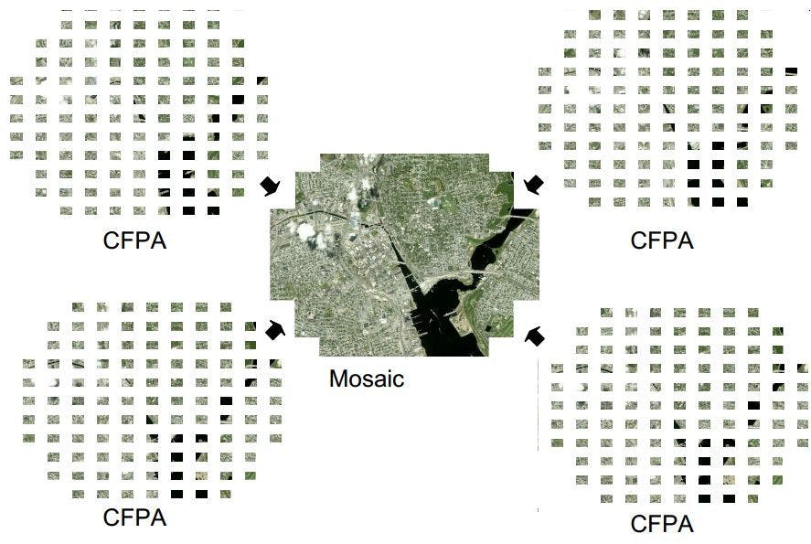 COURTESY OF BAE AND DARPA
The ARGUS’ four cameras create their own images, which are then integrated.