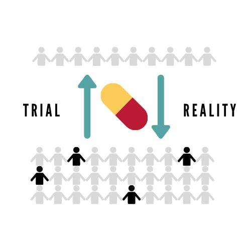 LAKSHAY SOOD/LAYOUT EDITOR
Bumpus wrote in a recently published article that dosage recommendations are largely based on trials with individuals of European backgrounds.