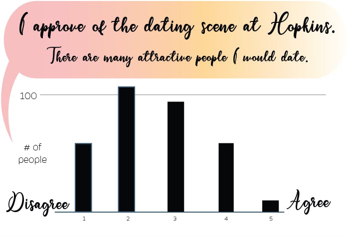 400 students were surveyed for this infographic.