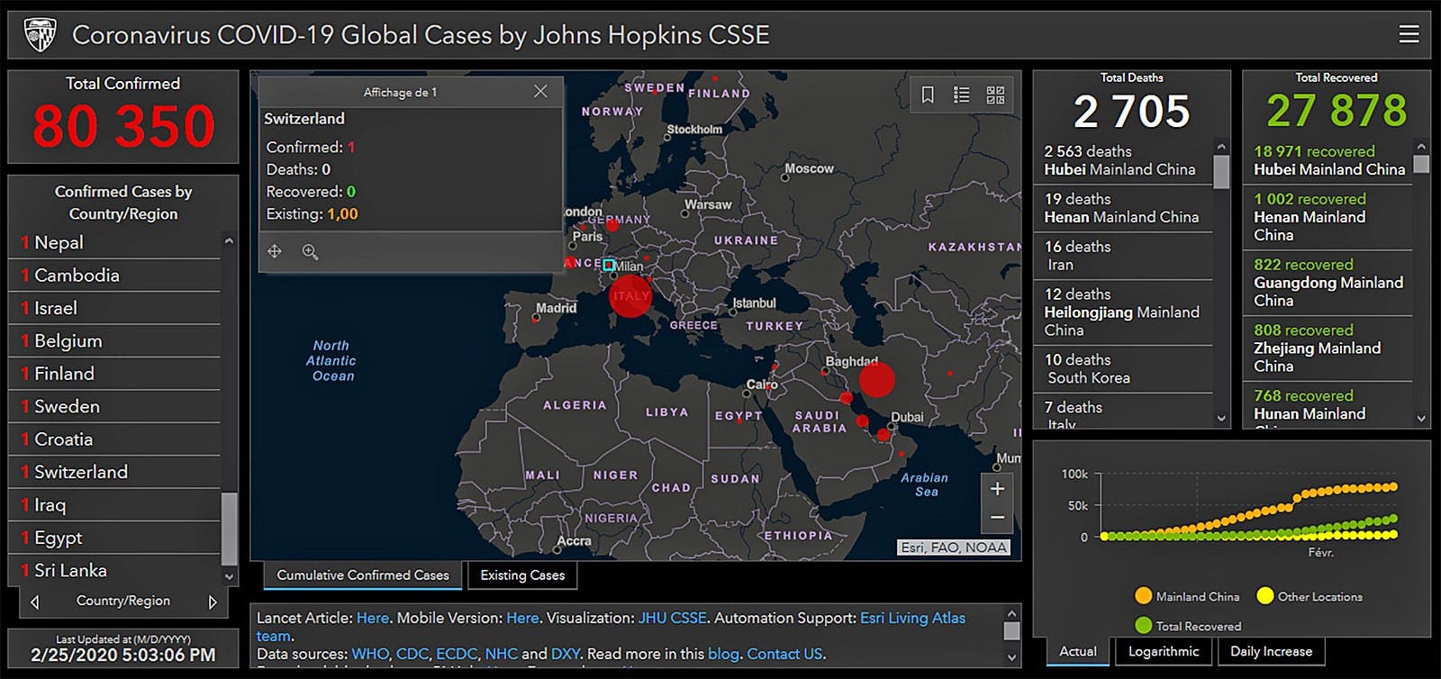 PUBLIC DOMAIN / &nbsp;CC0 1.0
Though the Coronavirus Research Center is ceasing its operations on March 10, the data from the past three years will remain freely accessible online.