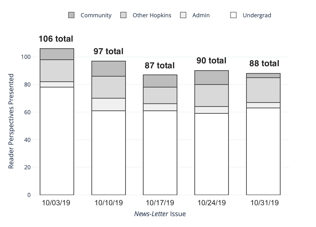 Who did The News-Letter feature in October?