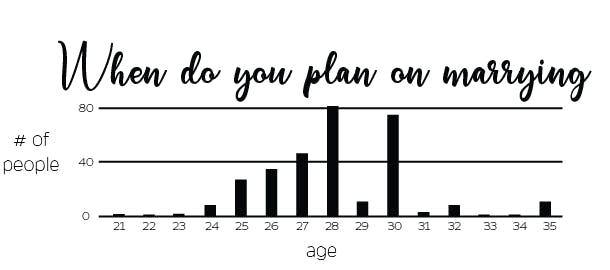 400 students were surveyed for this infographic.