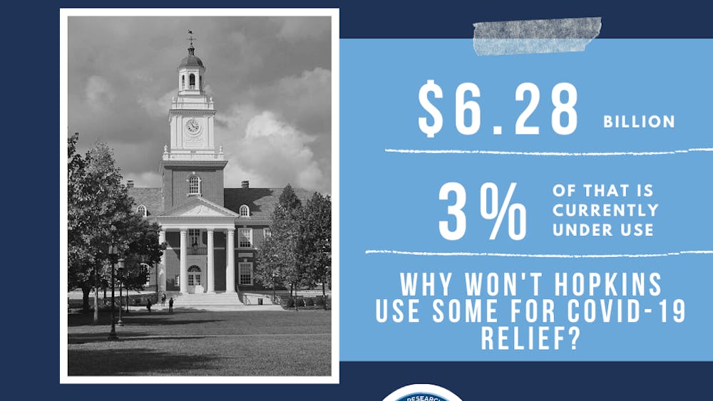 COURTESY OF TEACHERS AND RESEARCHERS UNITED
Graduate students at Hopkins argue that the University has not adequately supported them amid COVID-19.