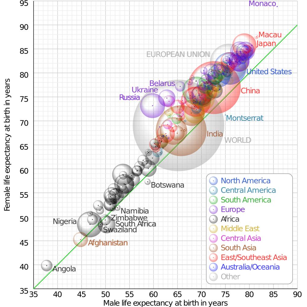 CMGLEE/CC-BY-SA-3.0
Life expectancy is under threat from obesity in the United States.