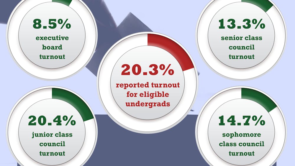 JOHN D’CRUZ/GRAPHICS EDITOR
The CSE reported student turnout as 20.3%. An investigation by The News-Letter found that this figure mischaracterized voter participation.