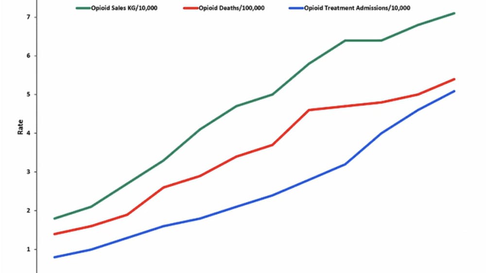 COURTESY OF CENTERS FOR DISEASE CONTROL AND PREVENTION MORBIDITY AND MORTALITY WEEKLY REPORT
The opioid epidemic disproportionately affects veterans, with nearly double the mortality rate compared to the general population. 