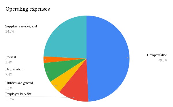 Operating expenses.png