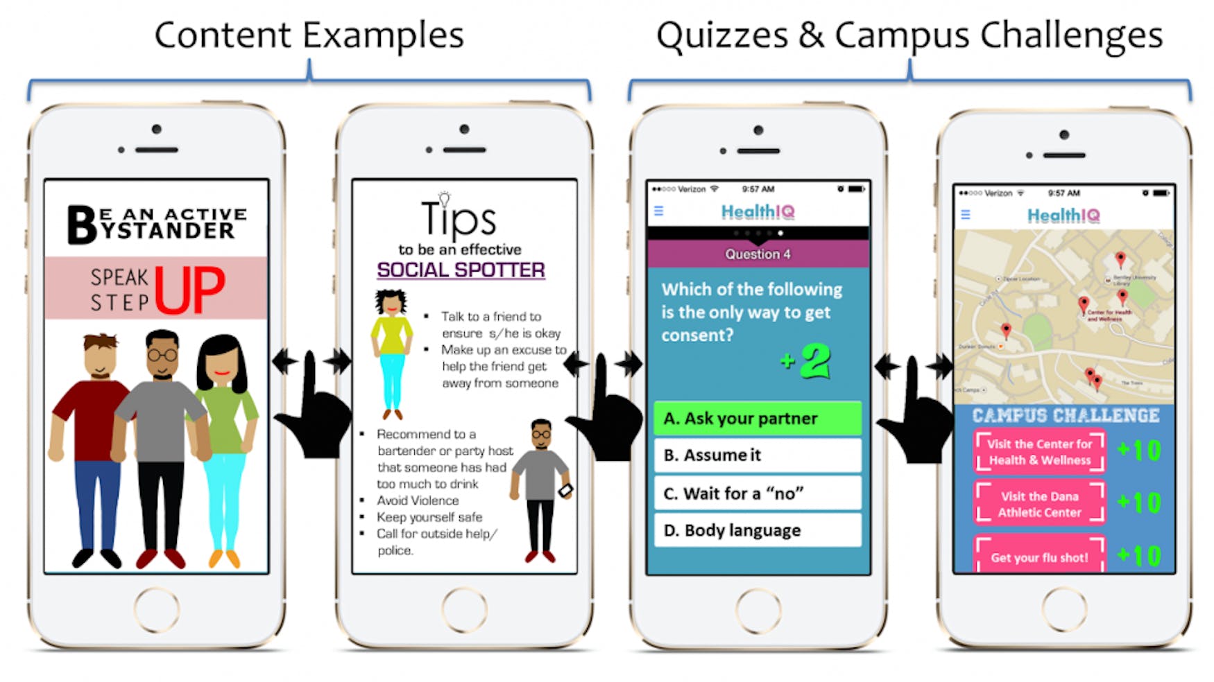 The HealthIQ mobile app utilizes the same psychology as the mobile app Candy Crush to motivate students to engage in health resources and education on their campuses.
