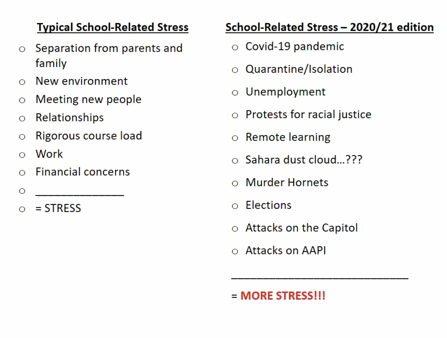 Stress Management Event: Added Stress 2020:21.png