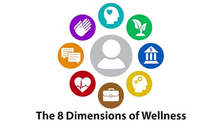 Eight Dimensions of Wellness
