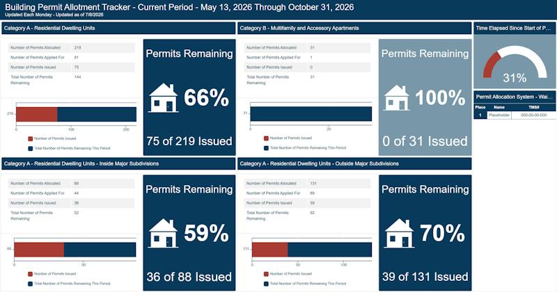 County launches online tracker for new building permit system - Kershaw ...