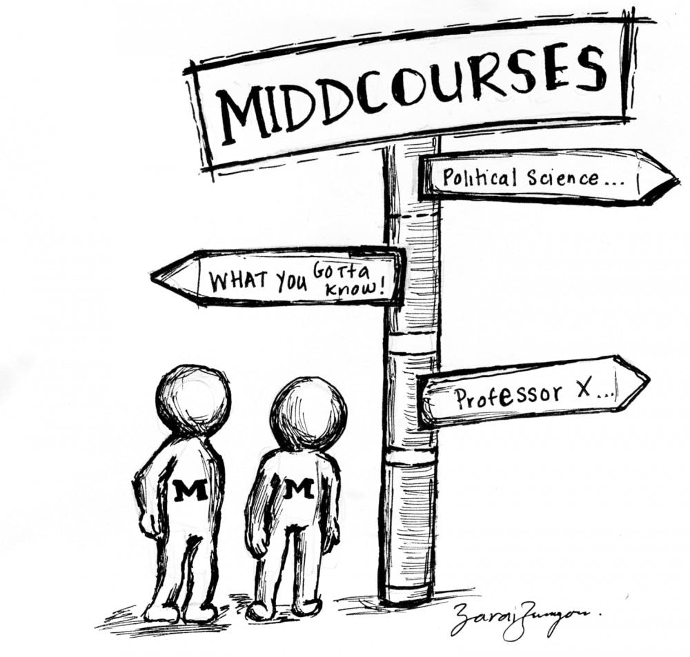 MiddCourses-Edited