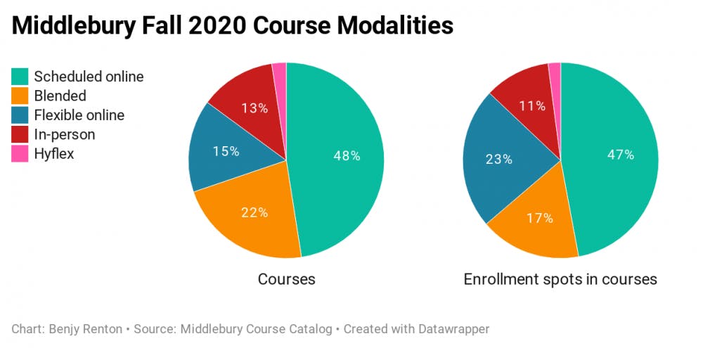 LZmFg-middlebury-fall-2020-course-modalities