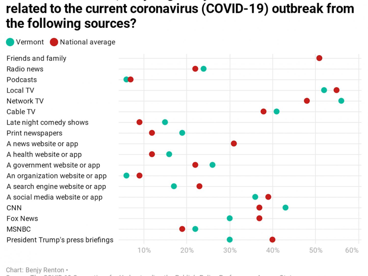 xFbF4-in-the-last-24-hours-did-you-get-any-news-or-information-related-to-the-current-coronavirus-covid-19-outbreak-from-the-following-sources-