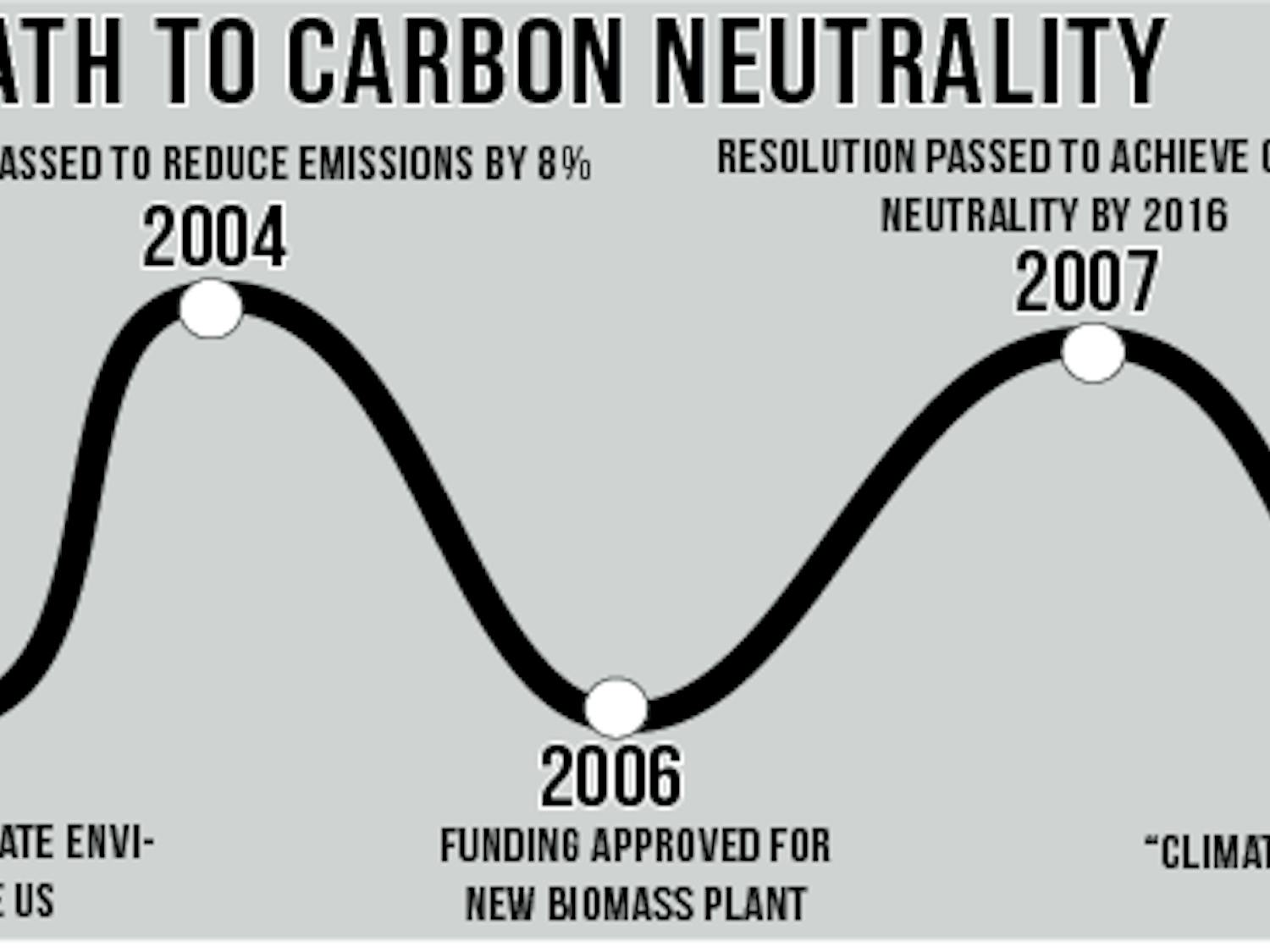 carbon-countdown-graphic