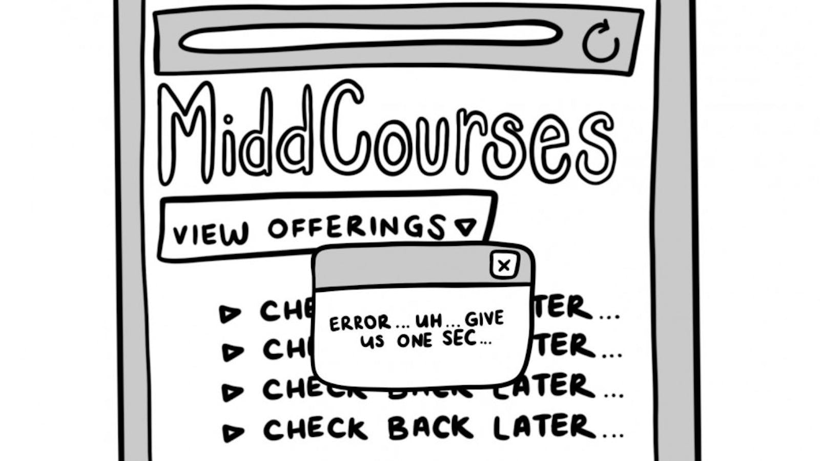 MiddCourses, Middlebury’s studentsreviewbased course rating website