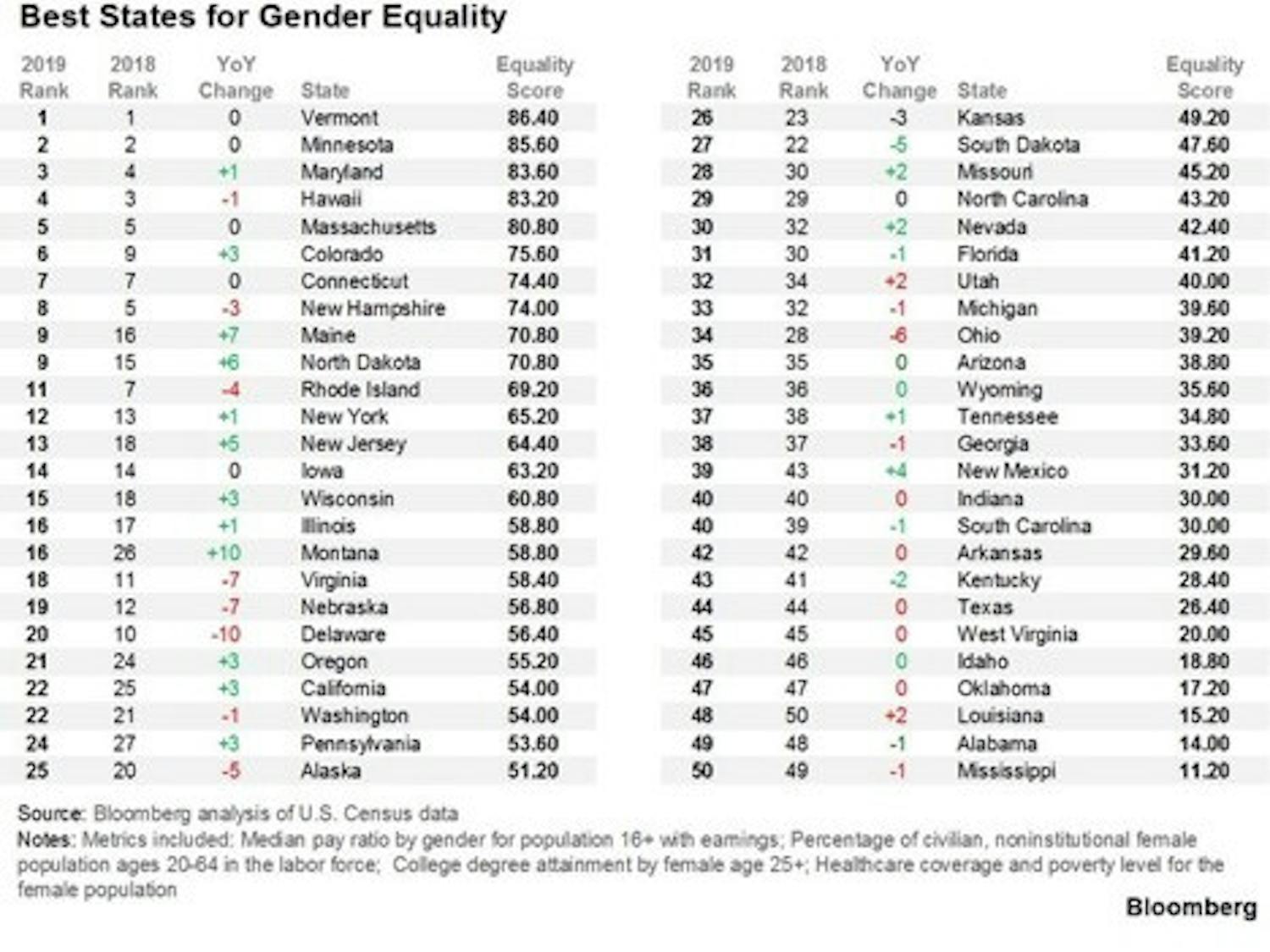 3a-Bloomberg-Polls-Gender-Equality-Color