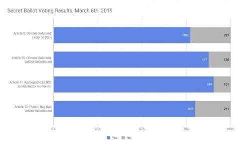 1b.-Secret-Ballot-Voting-Results-March-6th-2019-1-Color-475x294