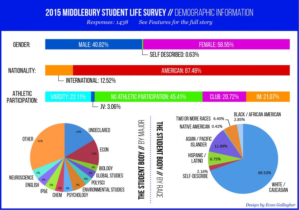 demographics