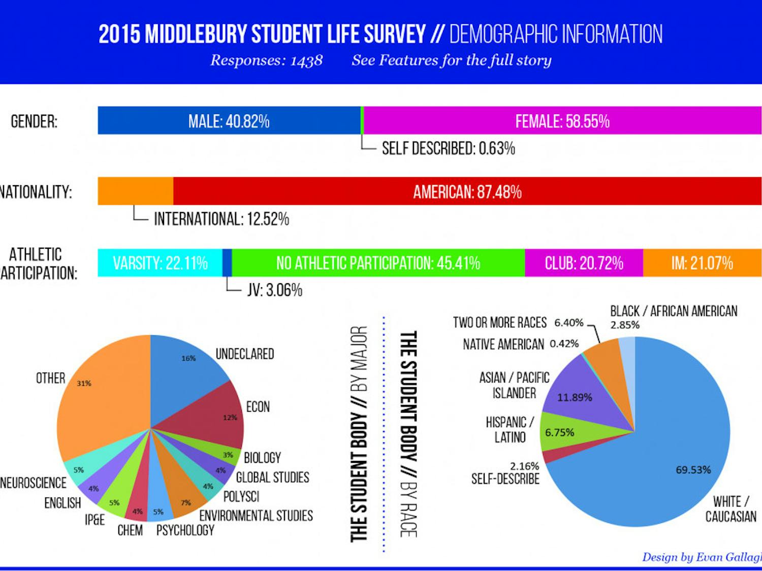 demographics