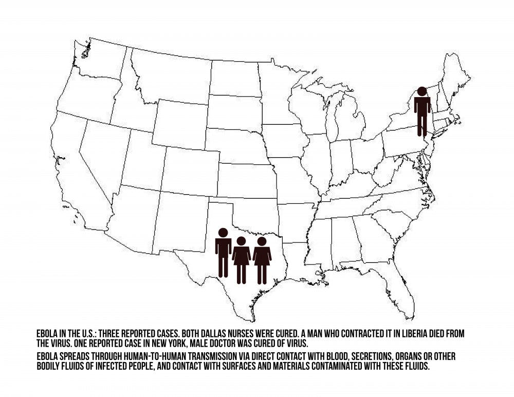 ebola