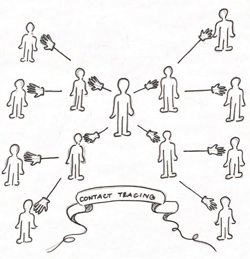 Contact-Tracing-by-Sarah-Fagan-