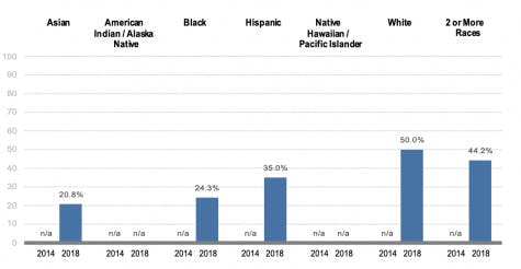 NESCAC-Votes-Chart-copy-475x246-1