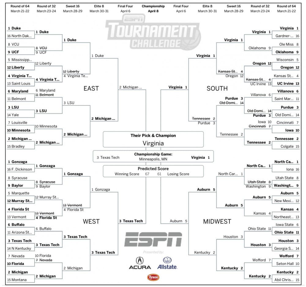 <span class="photocreditinline">COURTESY PHOTO</span><br />A snapshot of Abraham Beningson’s NCAA March Madness winning bracket in the school-wide bracket challenge.
