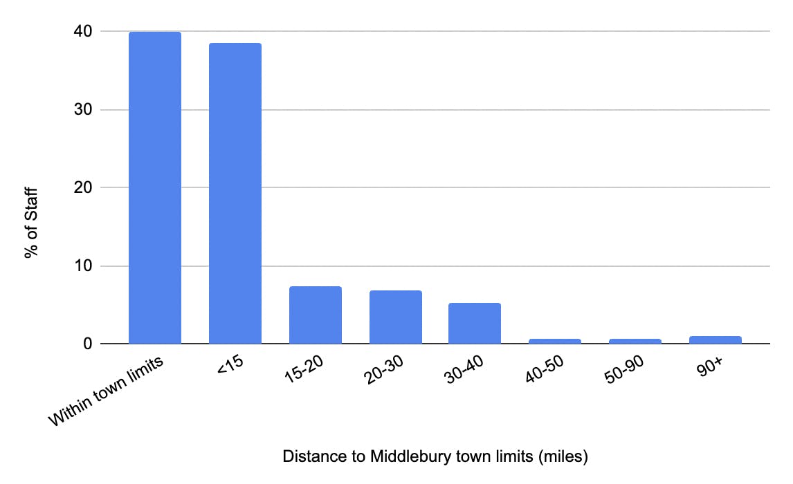 Screen Shot 2024-04-03 at 10.21.41 PM.png