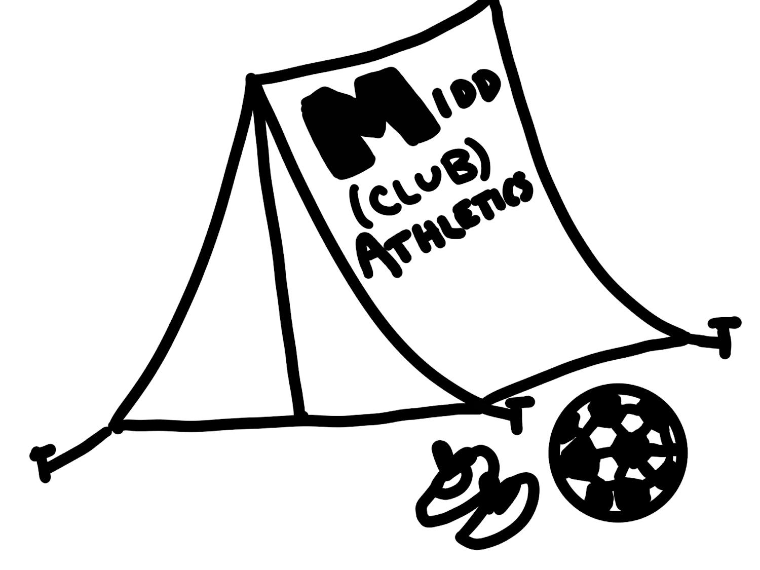 Club Sports Travel Funding