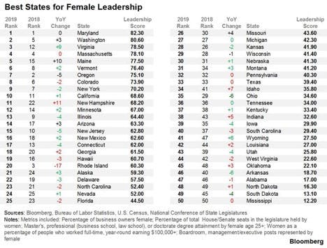 3b-Bloomberg-Polls-Female-Leadership-Color