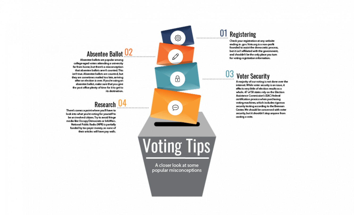 Artboard-1Voting-Tips-Graphic