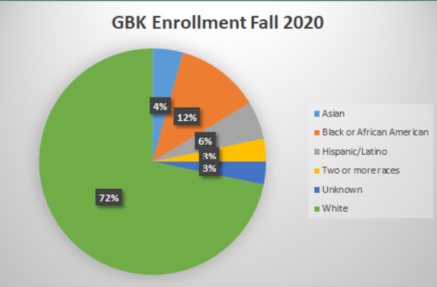 GBK enrollment chart.png