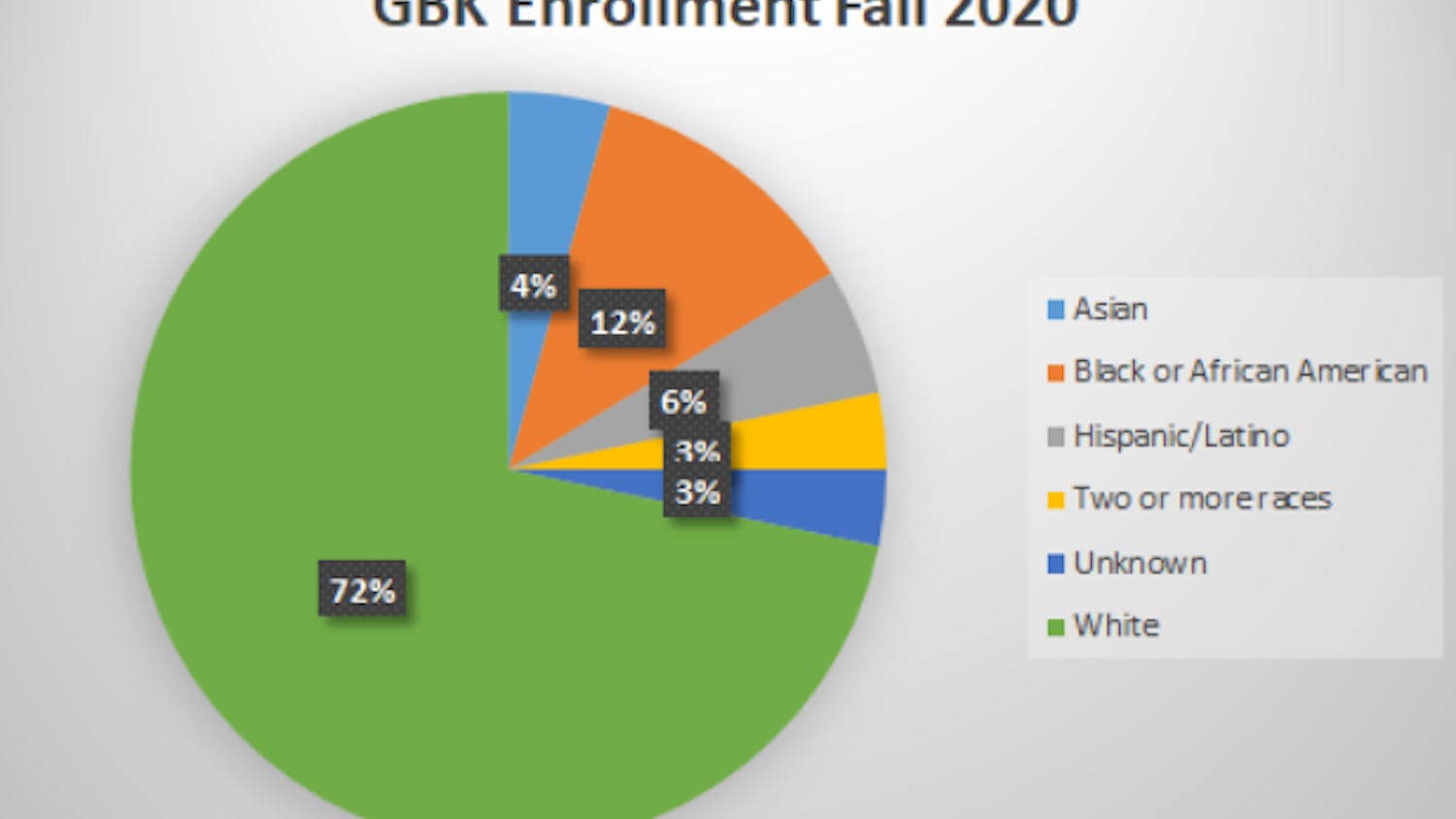 GBK enrollment chart.png